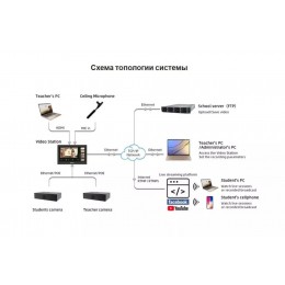 Yayım və video qeyd sistemi IQVideo Lecture Capture System LCS710
