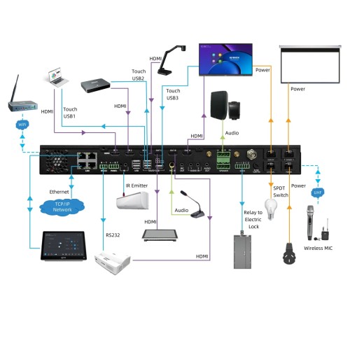Networked Media Processor Q-NEX NMP211-G-LU (NMP211)