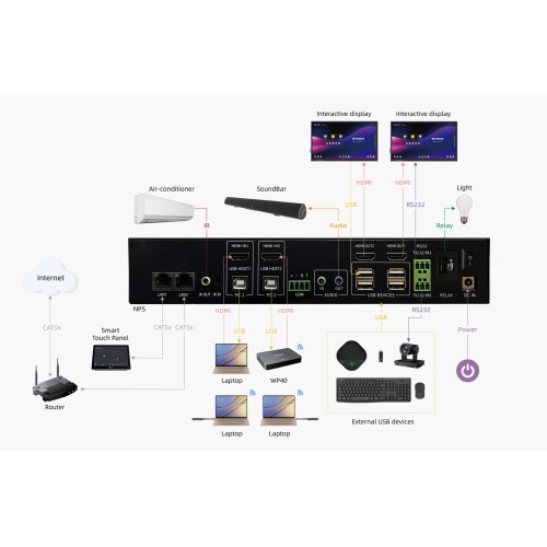 Networked Presentation Switcher Q-NEX NPS100
