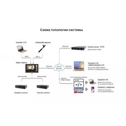 Система трансляций и видеозаписи IQVideo Lecture Capture System LCS710 